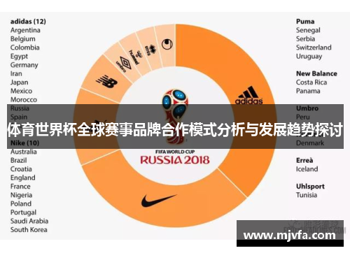 体育世界杯全球赛事品牌合作模式分析与发展趋势探讨