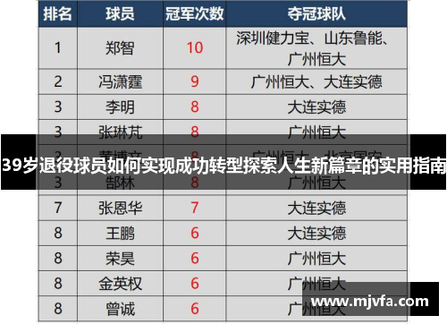 39岁退役球员如何实现成功转型探索人生新篇章的实用指南