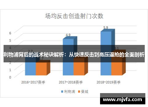 利物浦背后的战术秘诀解析：从快速反击到高压逼抢的全面剖析
