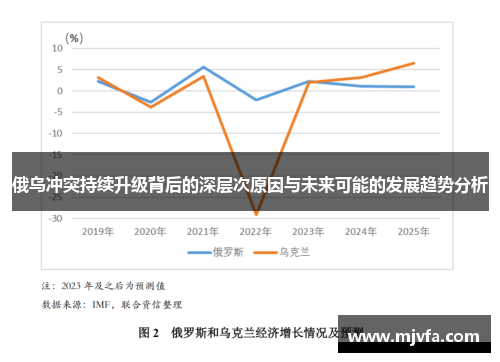 俄乌冲突持续升级背后的深层次原因与未来可能的发展趋势分析